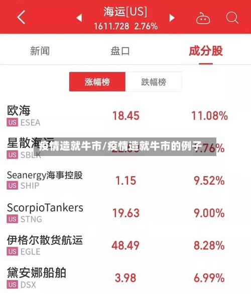 疫情造就牛市/疫情造就牛市的例子-第2张图片