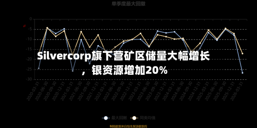 Silvercorp旗下营矿区储量大幅增长，银资源增加20%-第3张图片