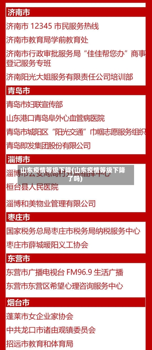 山东疫情等级下降(山东疫情等级下降了吗)-第3张图片