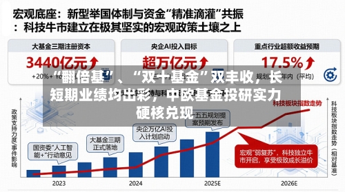 “翻倍基”、“双十基金”双丰收	，长短期业绩均出彩，中欧基金投研实力硬核兑现-第2张图片