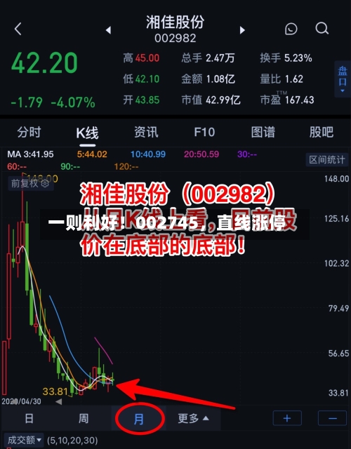 一则利好！002745，直线涨停-第2张图片