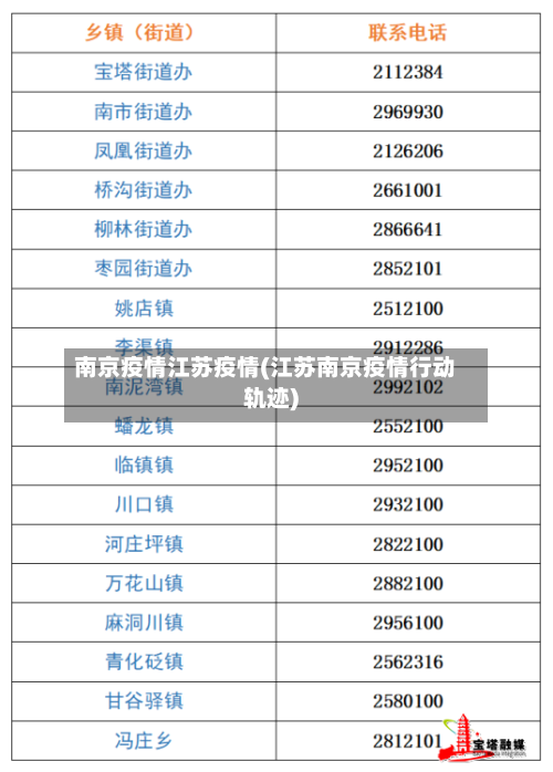 南京疫情江苏疫情(江苏南京疫情行动轨迹)
