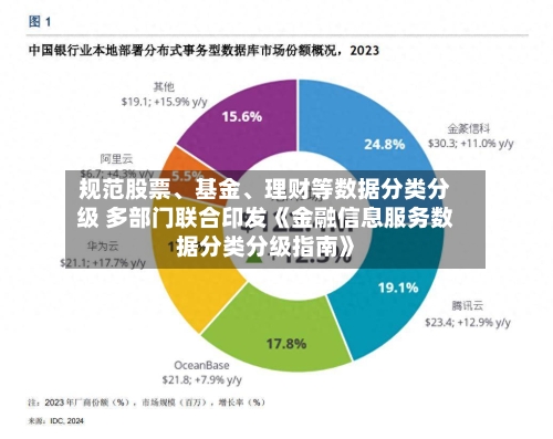 规范股票、基金	、理财等数据分类分级 多部门联合印发《金融信息服务数据分类分级指南》-第3张图片