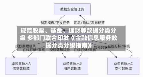 规范股票、基金、理财等数据分类分级 多部门联合印发《金融信息服务数据分类分级指南》-第2张图片