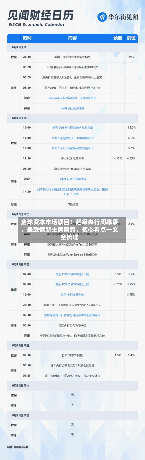 全球资本市场瞩目！超级央行周来袭，美联储新主席首秀，核心看点一文全梳理-第2张图片