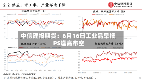 中信建投期货:6月16日工业品早报 PS逢高布空-第3张图片