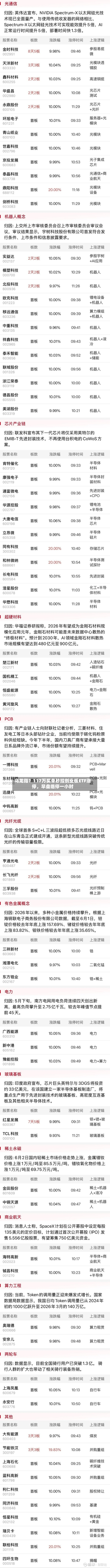 乌龙指？117万买单秒拉创业板ETF涨停，早盘临停一小时-第2张图片