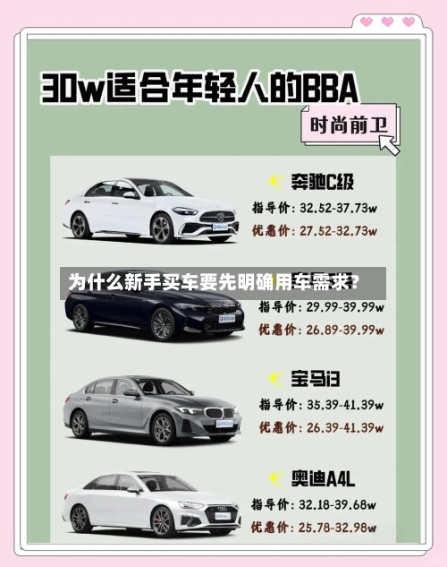 为什么新手买车要先明确用车需求?-第3张图片