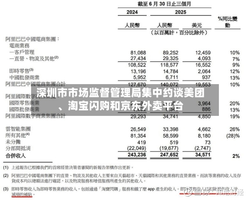 深圳市市场监督管理局集中约谈美团、淘宝闪购和京东外卖平台-第3张图片