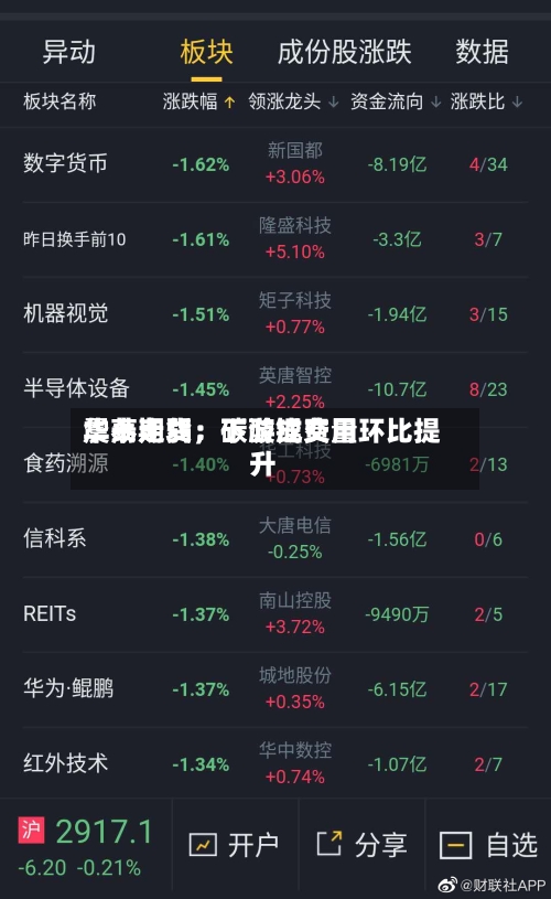 华泰期货：碳酸锂费用震荡走弱	，下游成交量环比提升-第2张图片