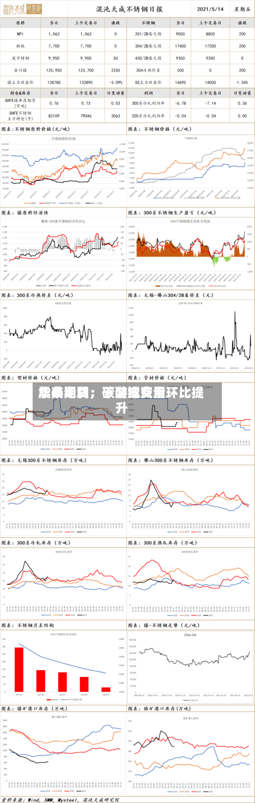 华泰期货：碳酸锂费用震荡走弱，下游成交量环比提升-第3张图片
