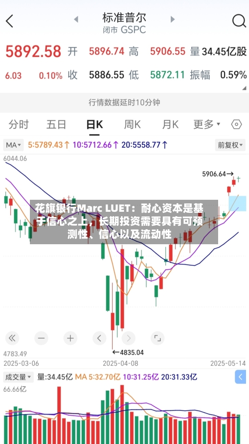 花旗银行Marc LUET：耐心资本是基于信心之上，长期投资需要具有可预测性	、信心以及流动性-第2张图片