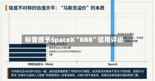 标普授予SpaceX“BBB”信用评级-第3张图片