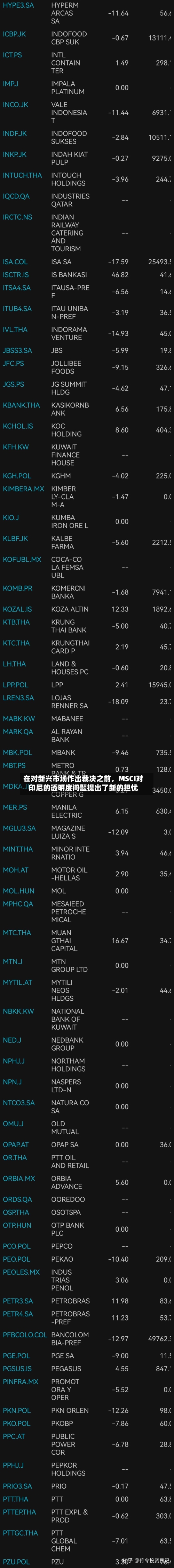 在对新兴市场作出裁决之前，MSCI对印尼的透明度问题提出了新的担忧-第3张图片