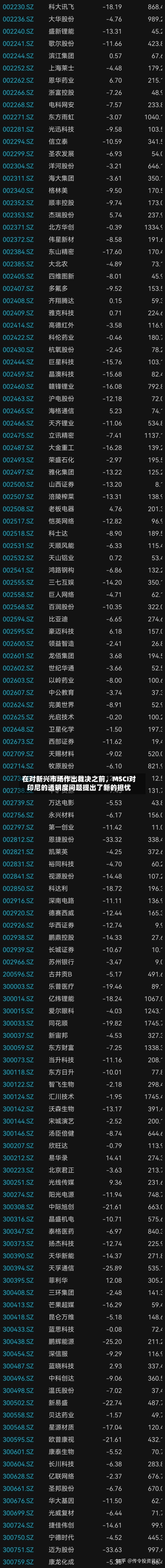 在对新兴市场作出裁决之前，MSCI对印尼的透明度问题提出了新的担忧-第2张图片