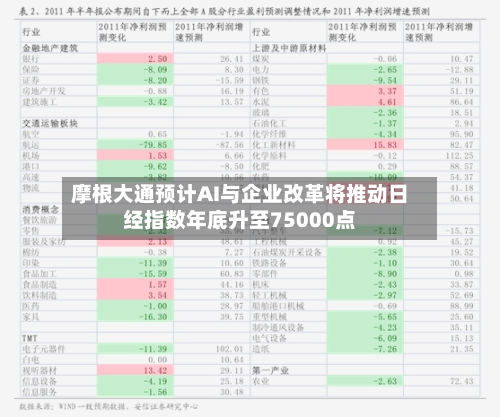 摩根大通预计AI与企业改革将推动日经指数年底升至75000点-第2张图片