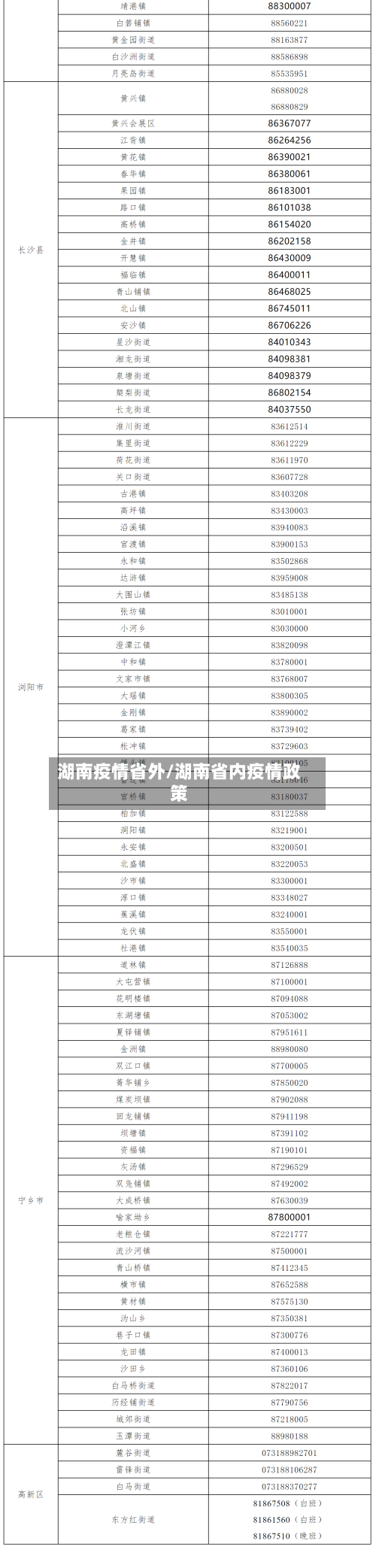 湖南疫情省外/湖南省内疫情政策-第2张图片