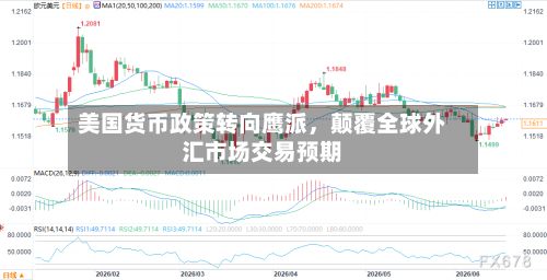 美国货币政策转向鹰派	，颠覆全球外汇市场交易预期-第3张图片