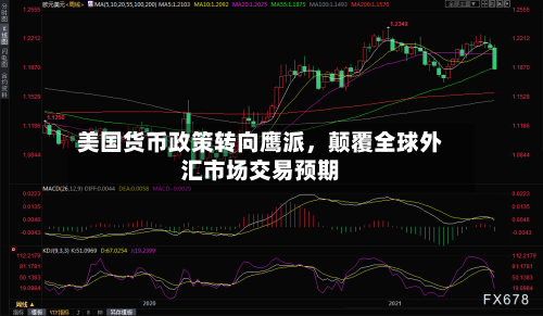 美国货币政策转向鹰派，颠覆全球外汇市场交易预期-第2张图片
