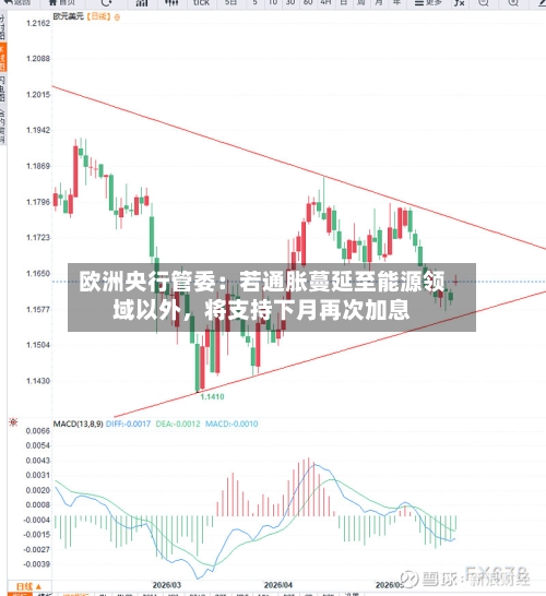 欧洲央行管委：若通胀蔓延至能源领域以外，将支持下月再次加息