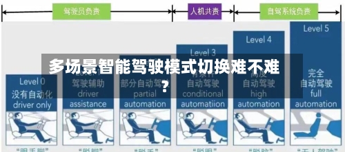 多场景智能驾驶模式切换难不难？