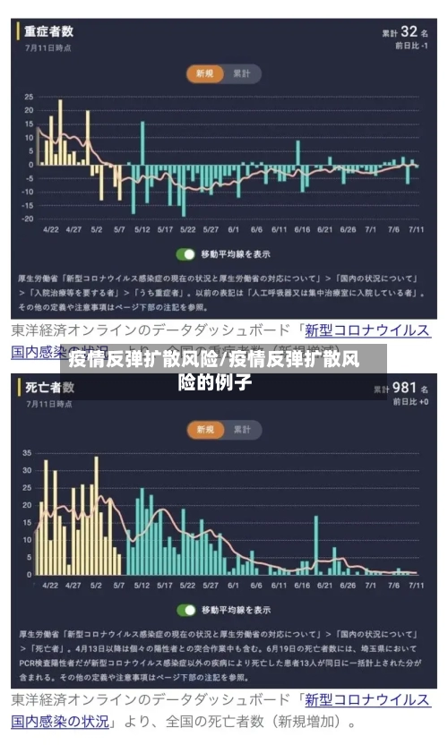 疫情反弹扩散风险/疫情反弹扩散风险的例子-第3张图片