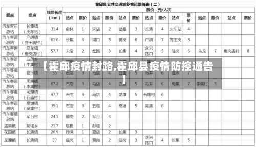 【霍邱疫情封路,霍邱县疫情防控通告】