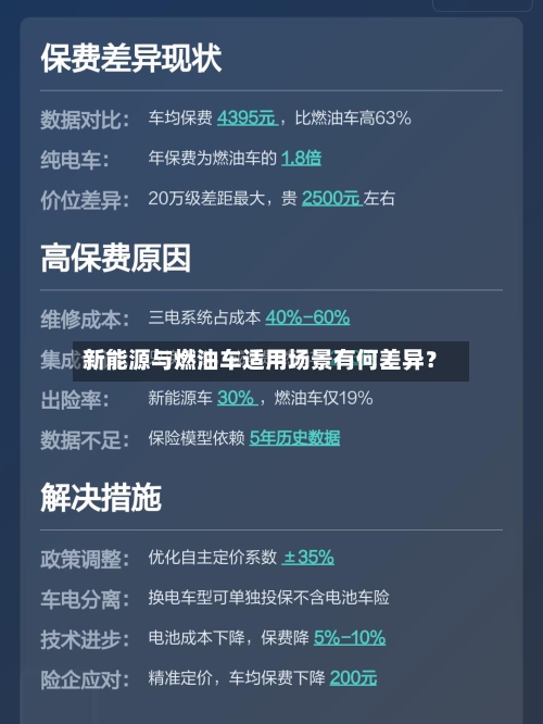 新能源与燃油车适用场景有何差异?-第2张图片