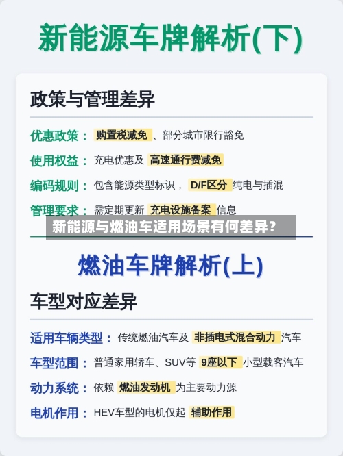 新能源与燃油车适用场景有何差异？