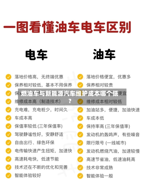 燃油车与新能源汽车维护成本哪个低？-第2张图片