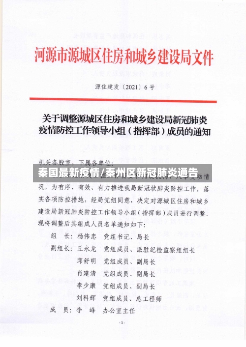 秦国最新疫情/秦州区新冠肺炎通告