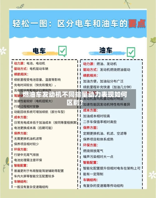 燃油车发动机不同排量动力表现如何区别？-第2张图片