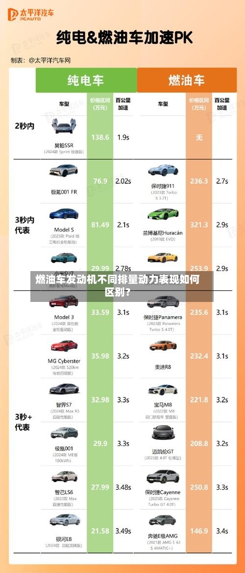 燃油车发动机不同排量动力表现如何区别？-第3张图片