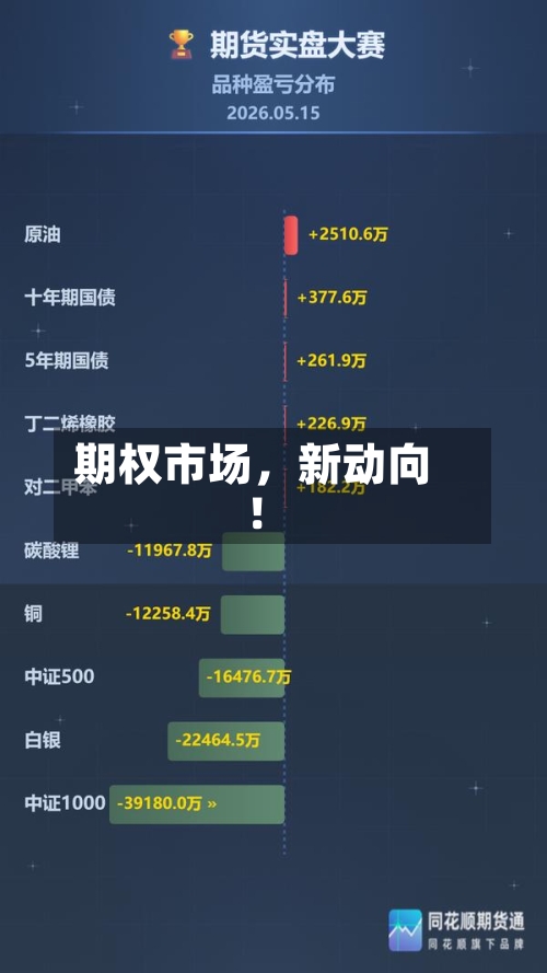 期权市场	，新动向！-第2张图片