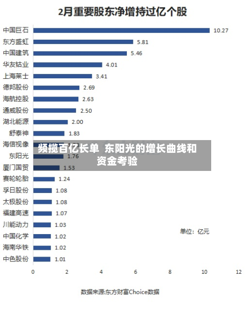 频揽百亿长单  东阳光的增长曲线和资金考验-第2张图片