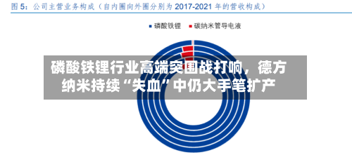 磷酸铁锂行业高端突围战打响，德方纳米持续“失血	”中仍大手笔扩产-第2张图片