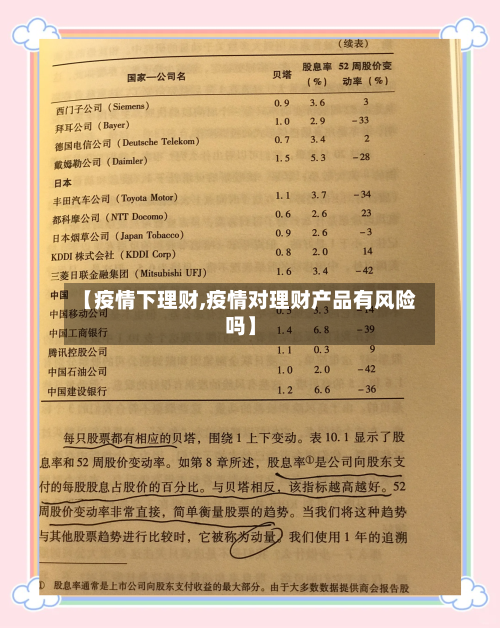 【疫情下理财,疫情对理财产品有风险吗】
