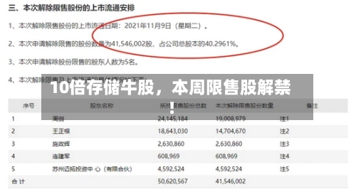 10倍存储牛股，本周限售股解禁！-第2张图片