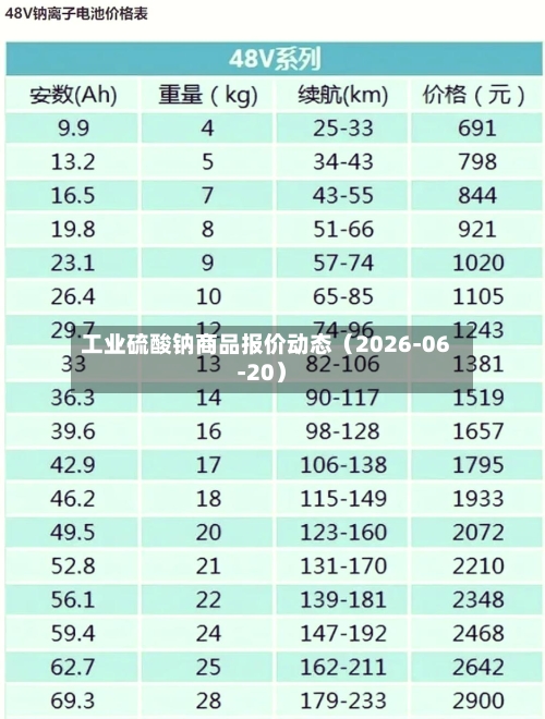 工业硫酸钠商品报价动态（2026-06-20）