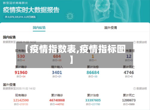 【疫情指数表,疫情指标图】-第2张图片