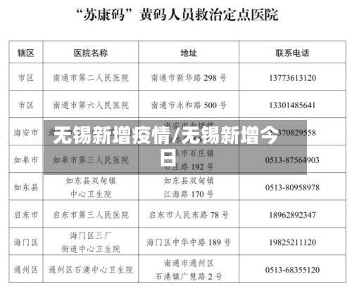 无锡新增疫情/无锡新增今日