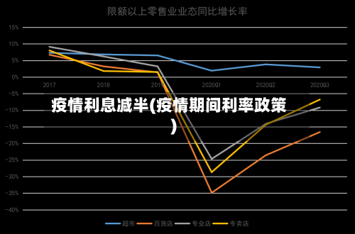 疫情利息减半(疫情期间利率政策)