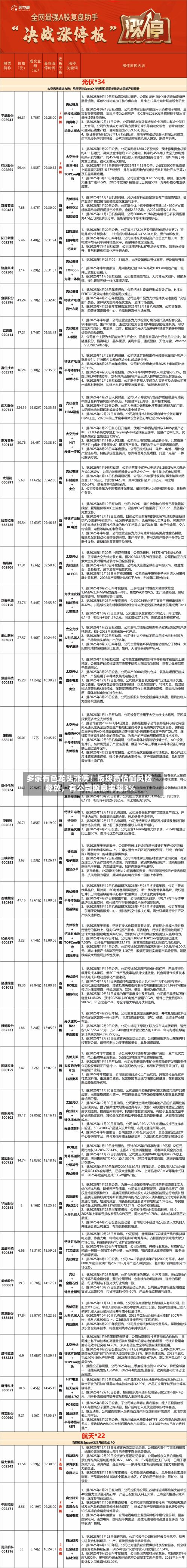 多家有色龙头涨停！板块高估值风险释放，有公司股息率超3%-第2张图片