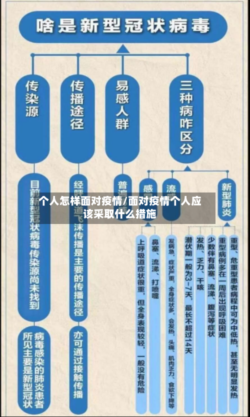 个人怎样面对疫情/面对疫情个人应该采取什么措施-第2张图片