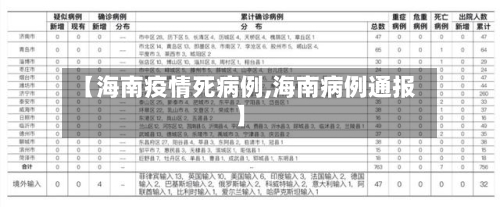 【海南疫情死病例,海南病例通报】-第3张图片