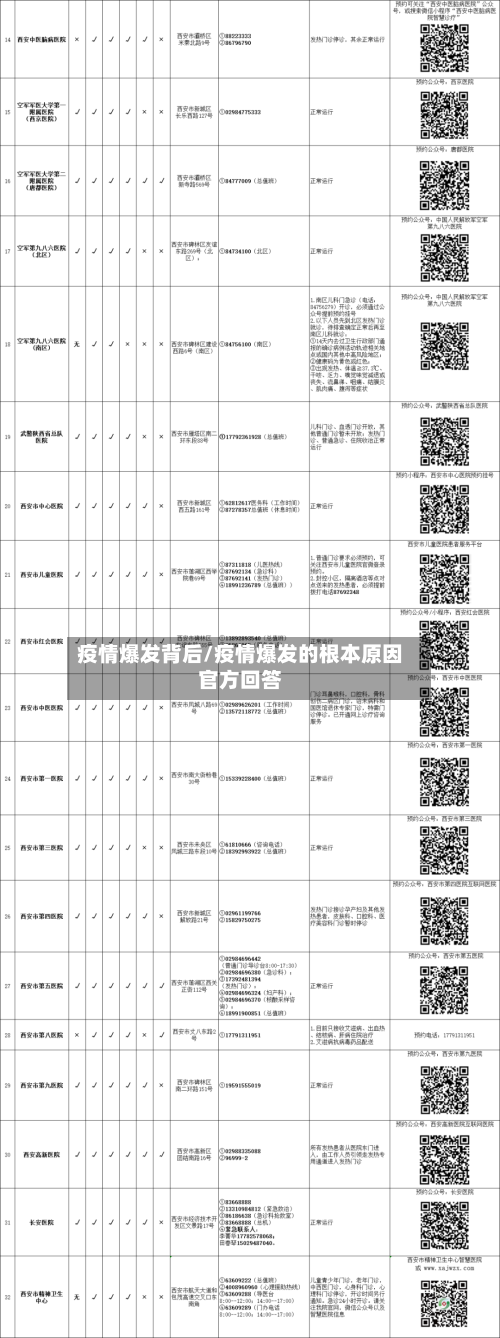 疫情爆发背后/疫情爆发的根本原因官方回答-第2张图片