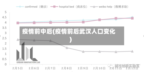 疫情前中后(疫情前后武汉人口变化)