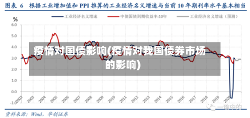 疫情对国债影响(疫情对我国债券市场的影响)