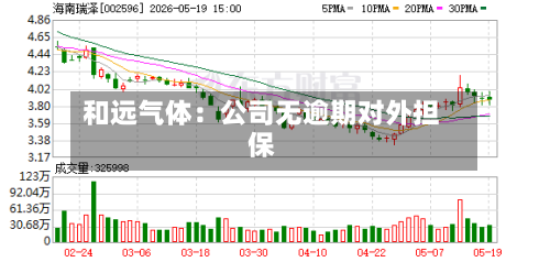和远气体：公司无逾期对外担保