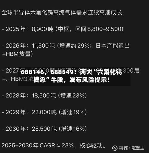 688146，688549！两大“六氟化钨概念	”牛股	，发布风险提示！-第2张图片